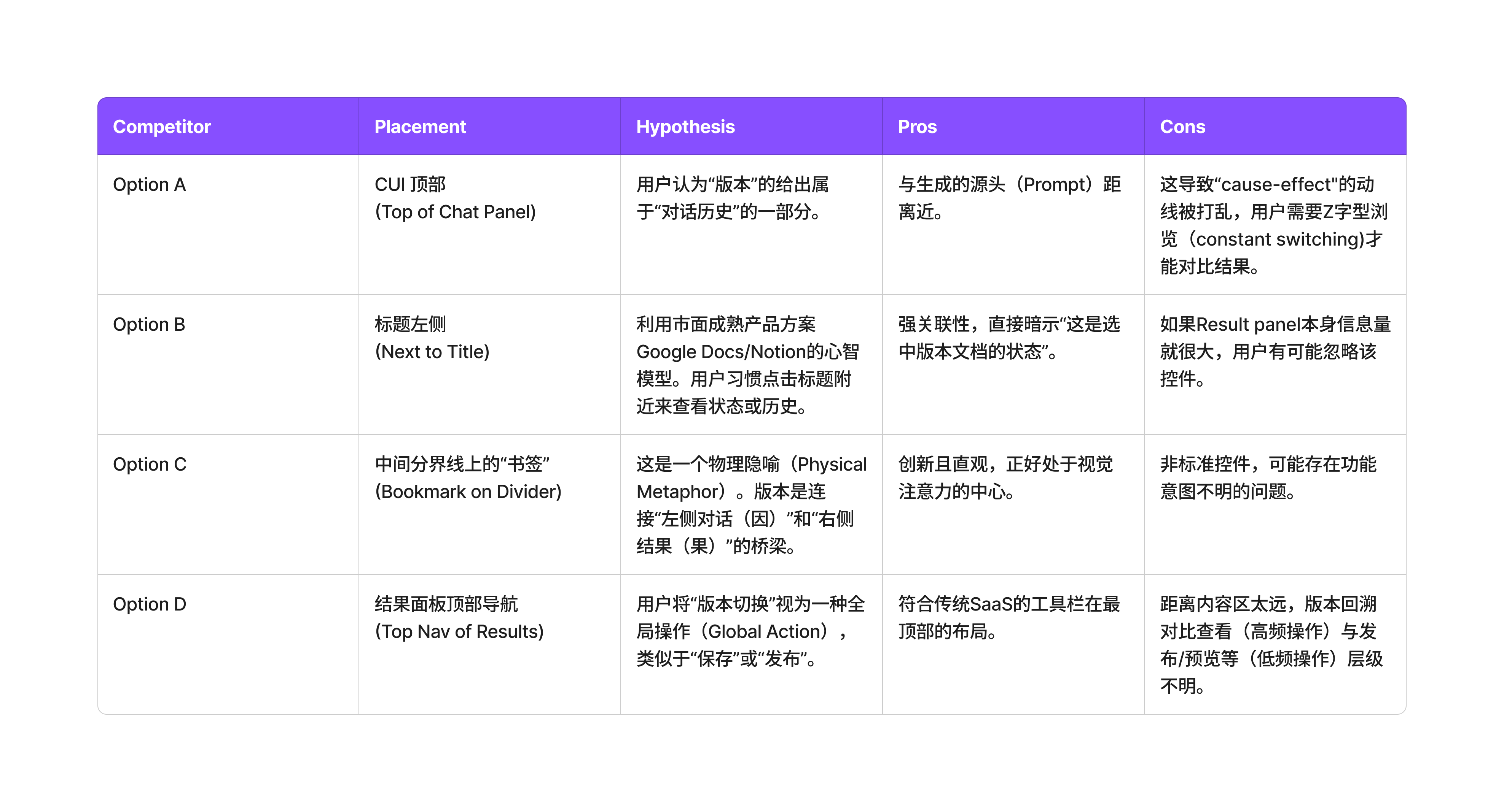version management feature placement comparison