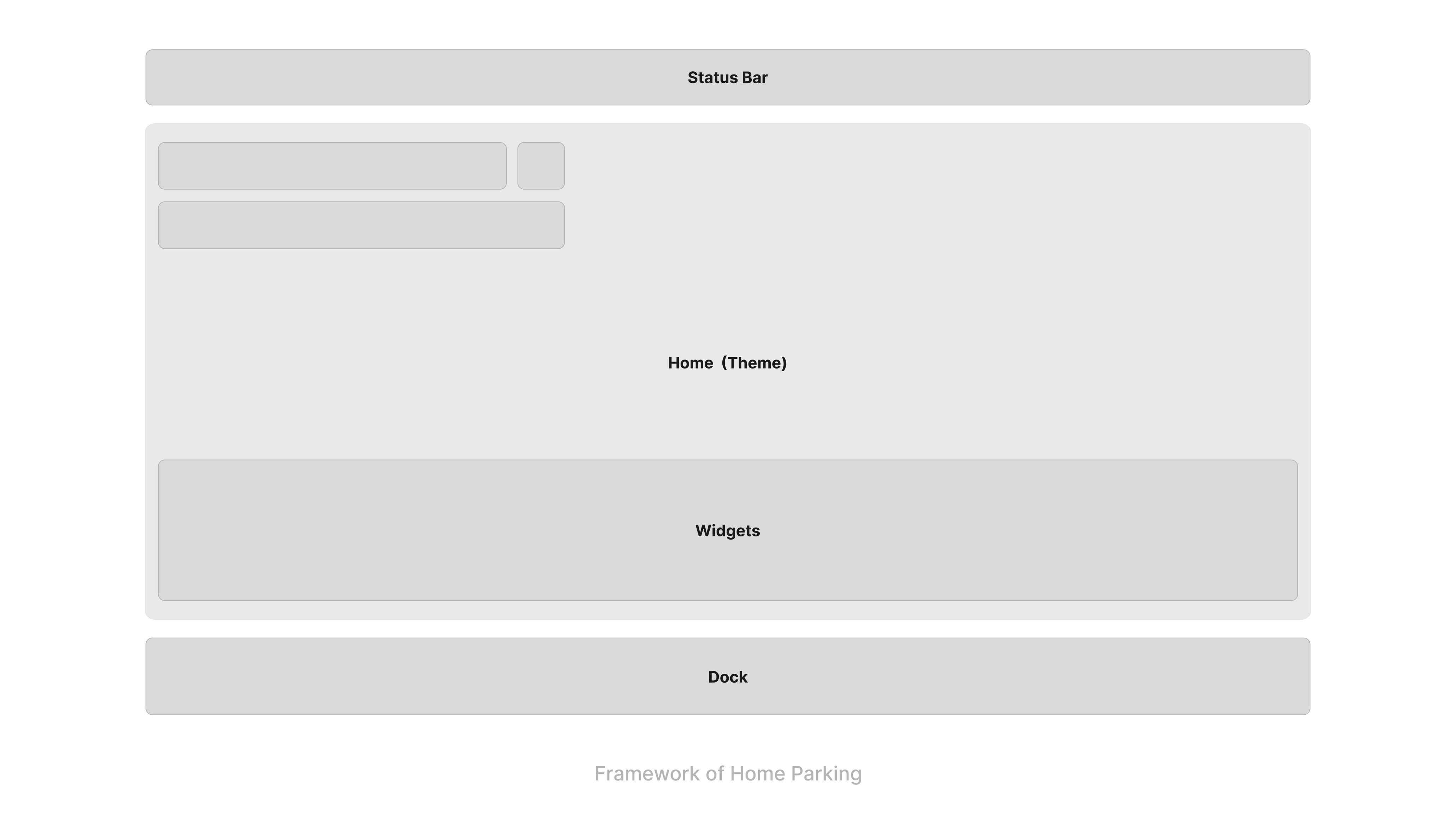 Framework of home Parking.png